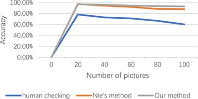 A bright spot detection and analysis method for infrared photovoltaic panels based on image processing